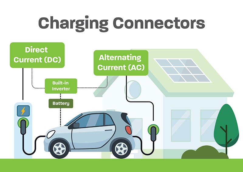 AC vs DC Charging Connectors